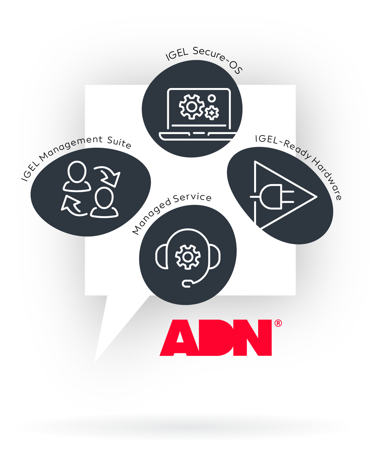 IGEL-ADN-Symbiose-V6