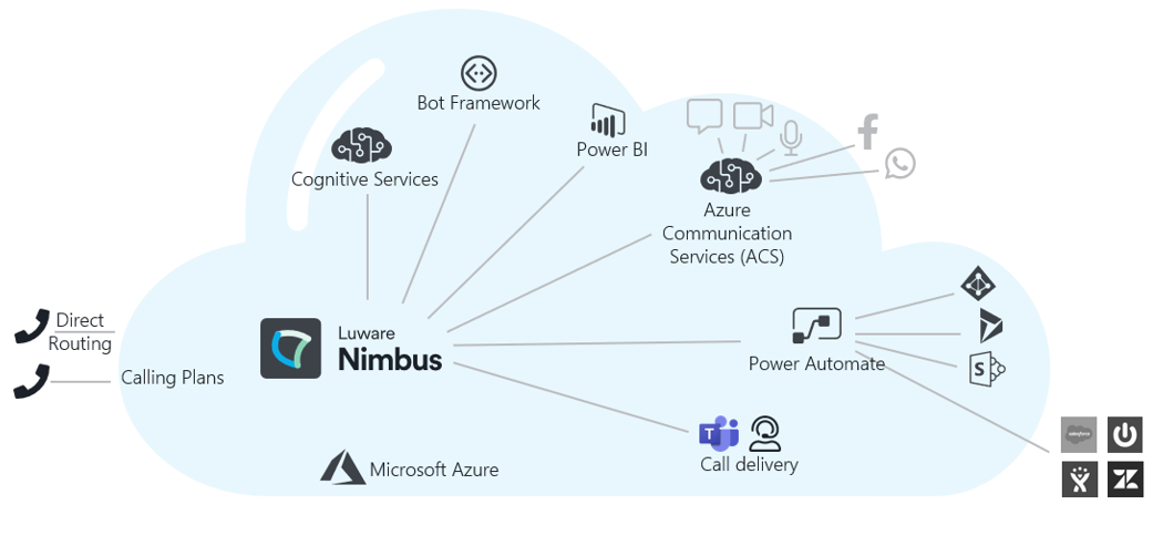 Nimbus_MS-Oekosystem