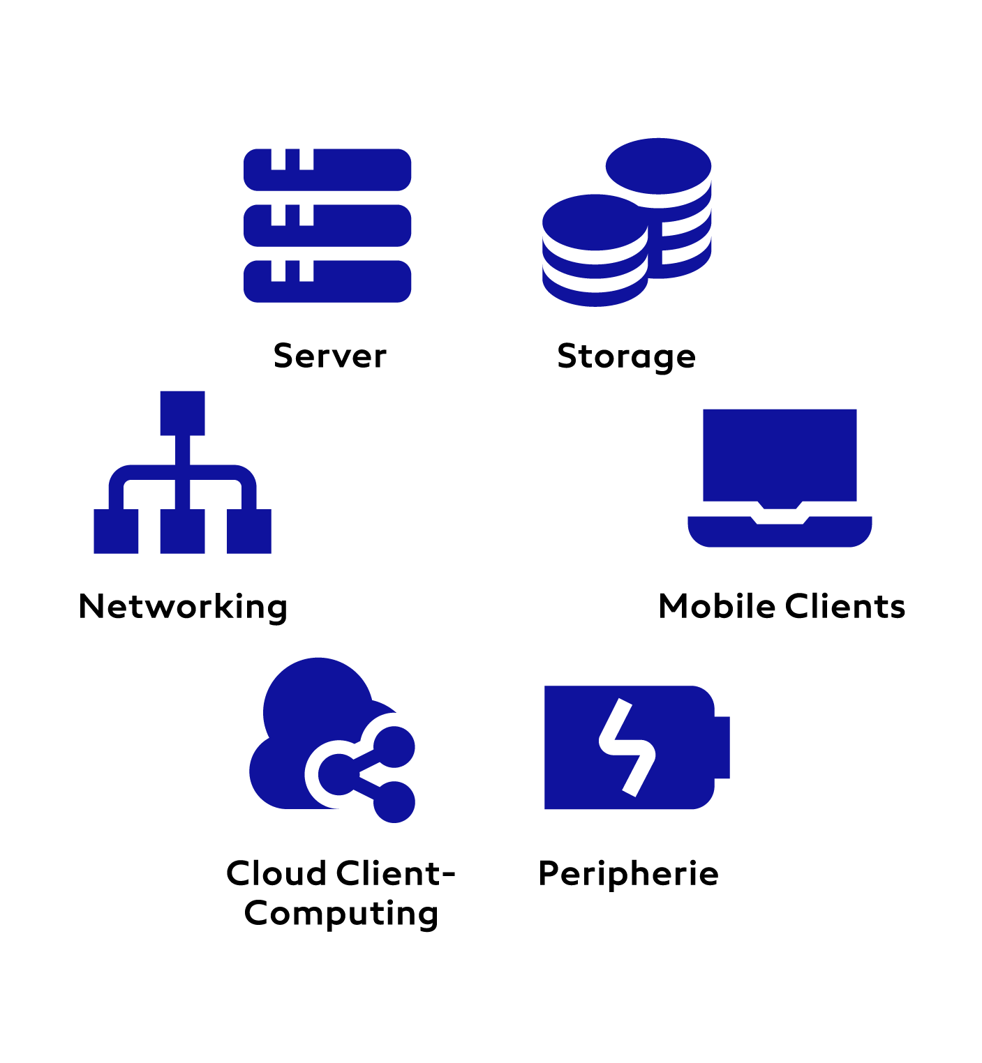 adn-dell-portfolio-grafik
